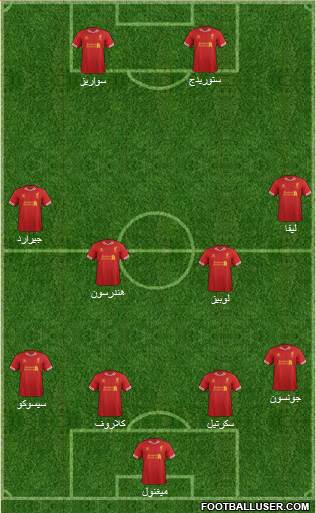 Liverpool Formation 2014