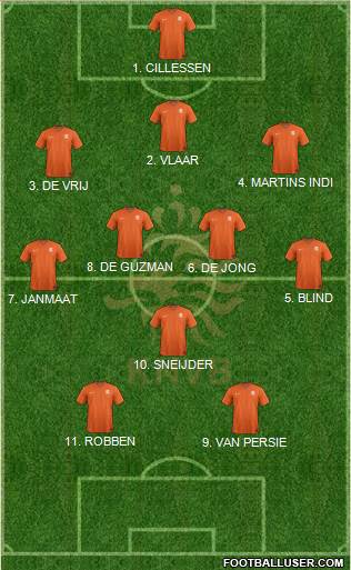 Holland Formation 2014