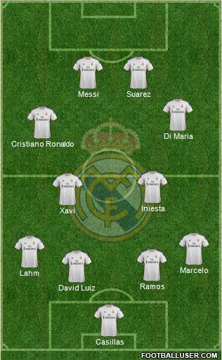 Real Madrid C.F. Formation 2014