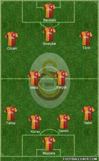 Galatasaray SK Formation 2014