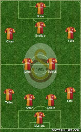 Galatasaray SK Formation 2014