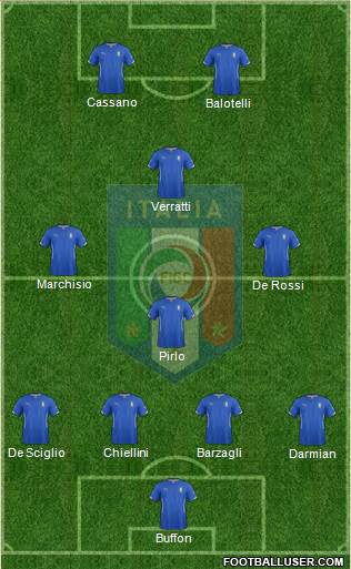 Italy Formation 2014