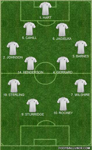 England Formation 2014