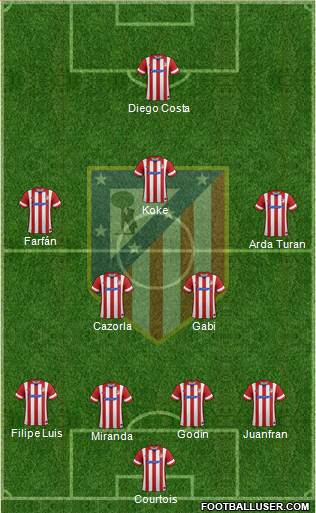 C. Atlético Madrid S.A.D. Formation 2014