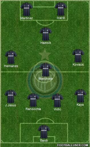 F.C. Internazionale Formation 2014