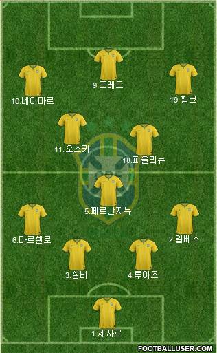 Brazil Formation 2014