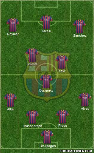 F.C. Barcelona Formation 2014