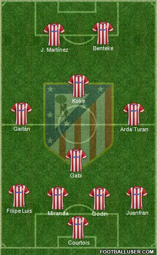 C. Atlético Madrid S.A.D. Formation 2014