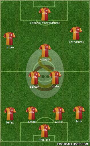 Galatasaray SK Formation 2014