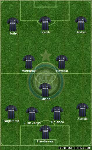 F.C. Internazionale Formation 2014
