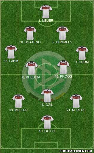 Germany Formation 2014
