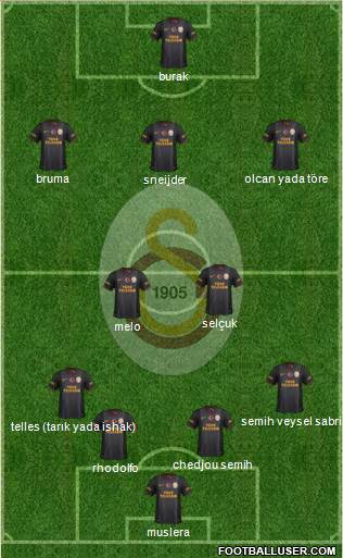 Galatasaray SK Formation 2014