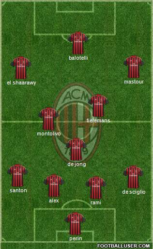 A.C. Milan Formation 2014