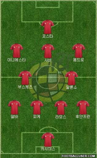 Spain Formation 2014