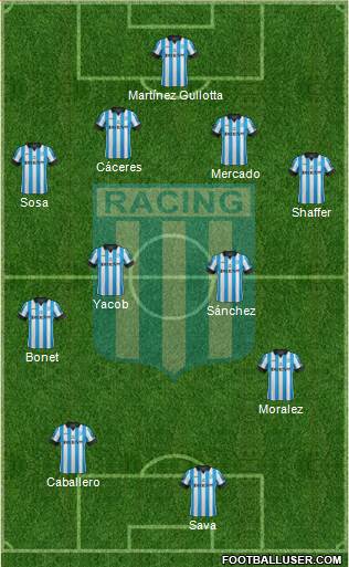 Racing Club Formation 2014