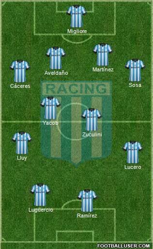 Racing Club Formation 2014