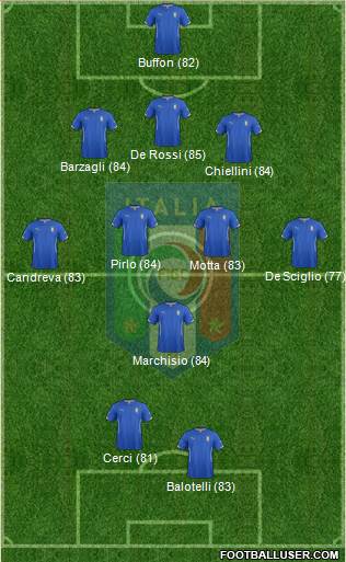 Italy Formation 2014