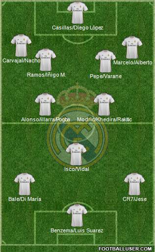 Real Madrid C.F. Formation 2014