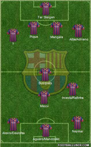 F.C. Barcelona Formation 2014