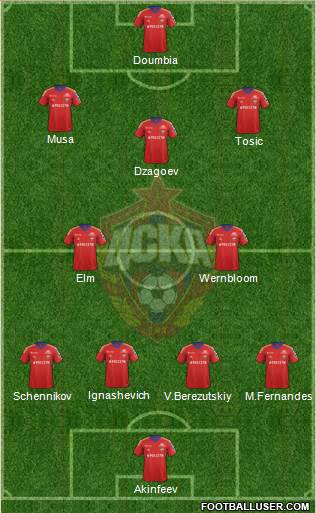 CSKA Moscow Formation 2014