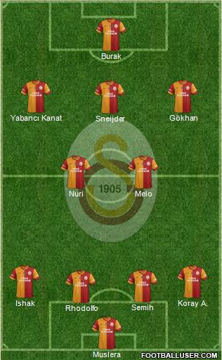 Galatasaray SK Formation 2014