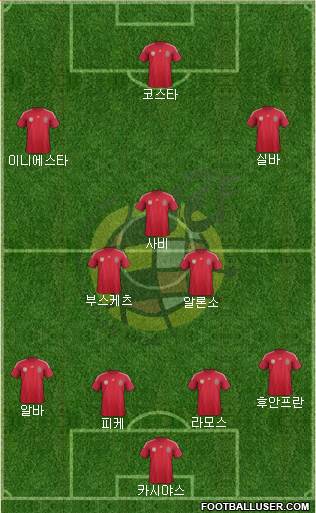 Spain Formation 2014