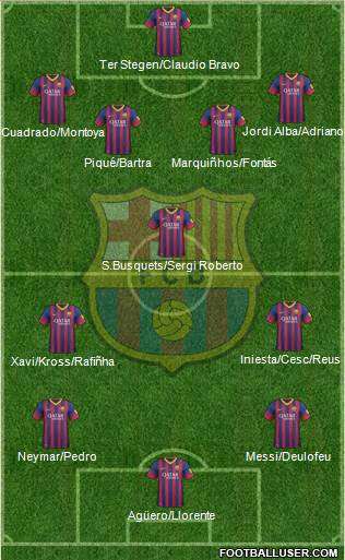 F.C. Barcelona Formation 2014