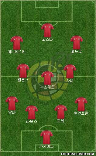 Spain Formation 2014