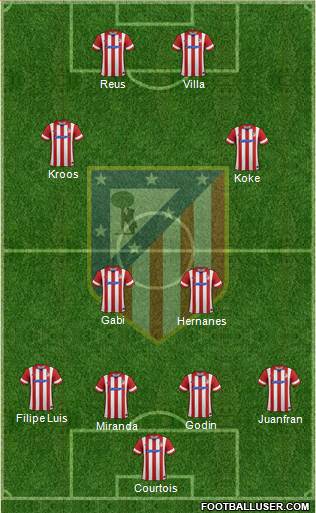 C. Atlético Madrid S.A.D. Formation 2014
