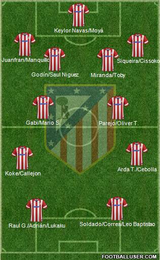 C. Atlético Madrid S.A.D. Formation 2014