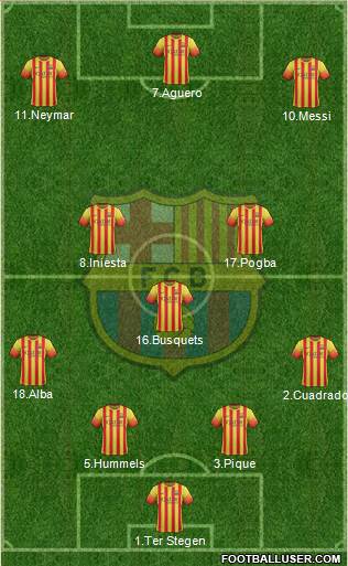 F.C. Barcelona Formation 2014
