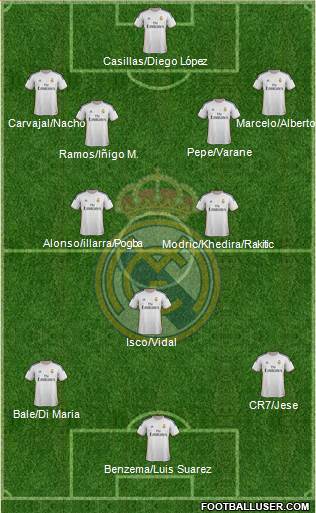Real Madrid C.F. Formation 2014
