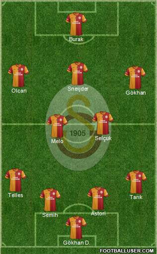 Galatasaray SK Formation 2014