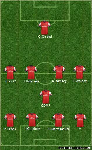Arsenal Formation 2014