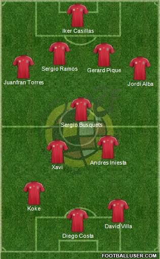 Spain Formation 2014