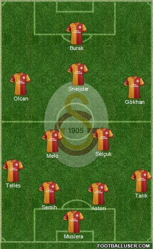 Galatasaray SK Formation 2014