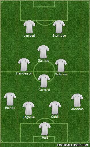 England Formation 2014