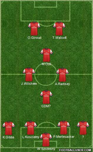 Arsenal Formation 2014