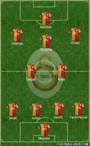 Galatasaray SK Formation 2014