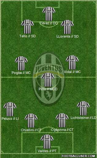 Juventus Formation 2014