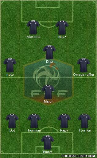 France Formation 2014