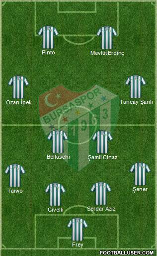 Bursaspor Formation 2014
