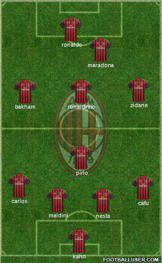 A.C. Milan Formation 2014