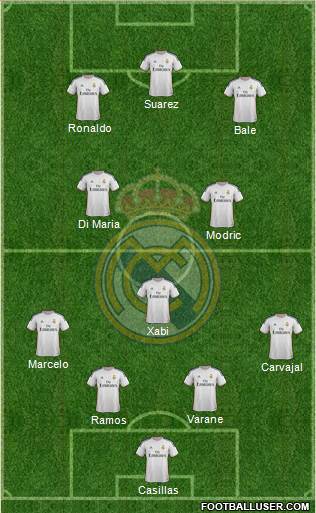 Real Madrid C.F. Formation 2014