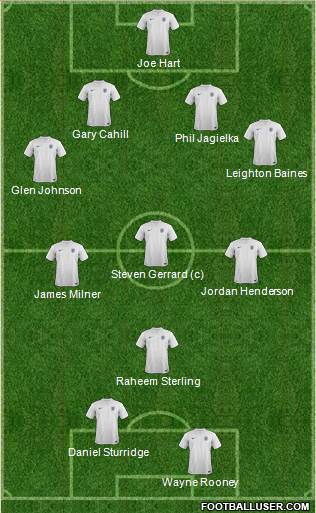 England Formation 2014