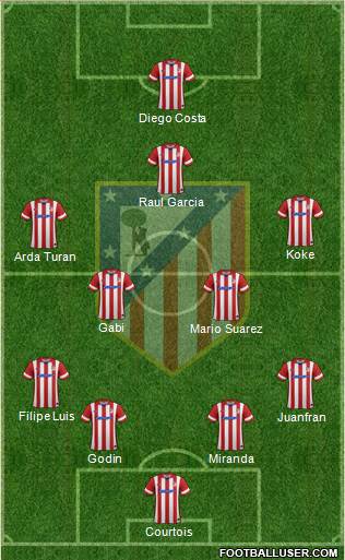 C. Atlético Madrid S.A.D. Formation 2014