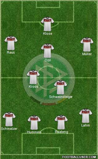 Germany Formation 2014