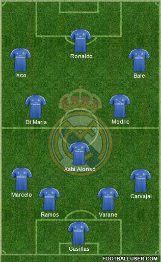 Real Madrid C.F. Formation 2014