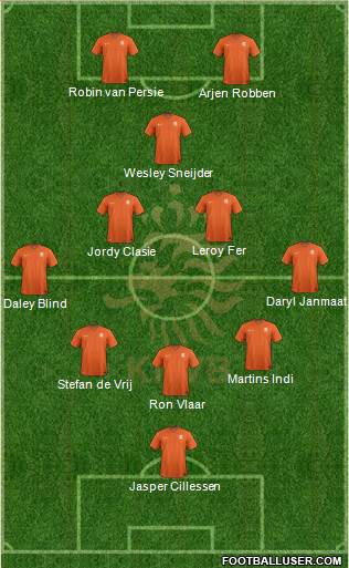 Holland Formation 2014