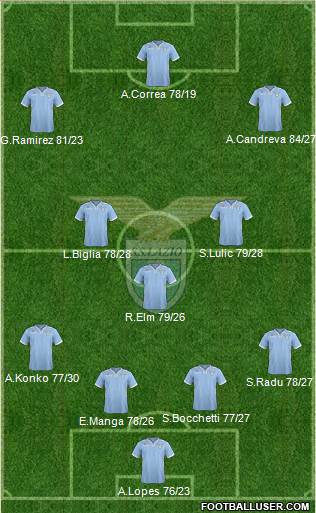 S.S. Lazio Formation 2014